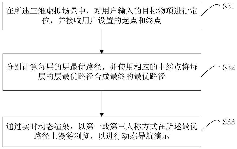 Three-dimensional path-finding navigation method and system for nuclear power plant