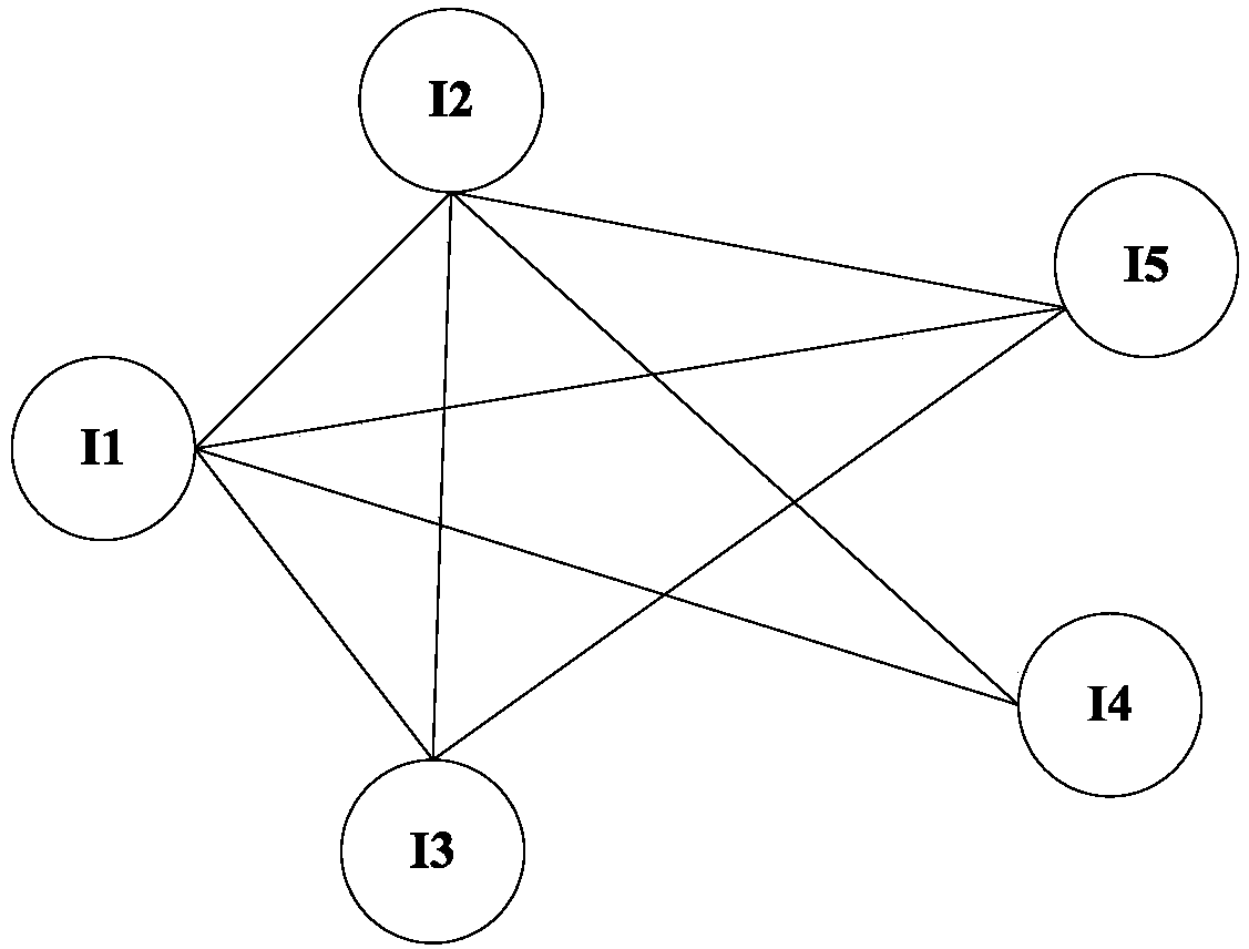 Method and device for log correlation analysis