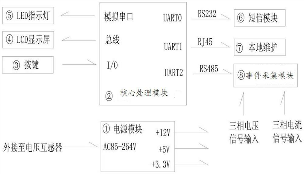 Equipment and method for managing user load abnormity at special transformer metering point