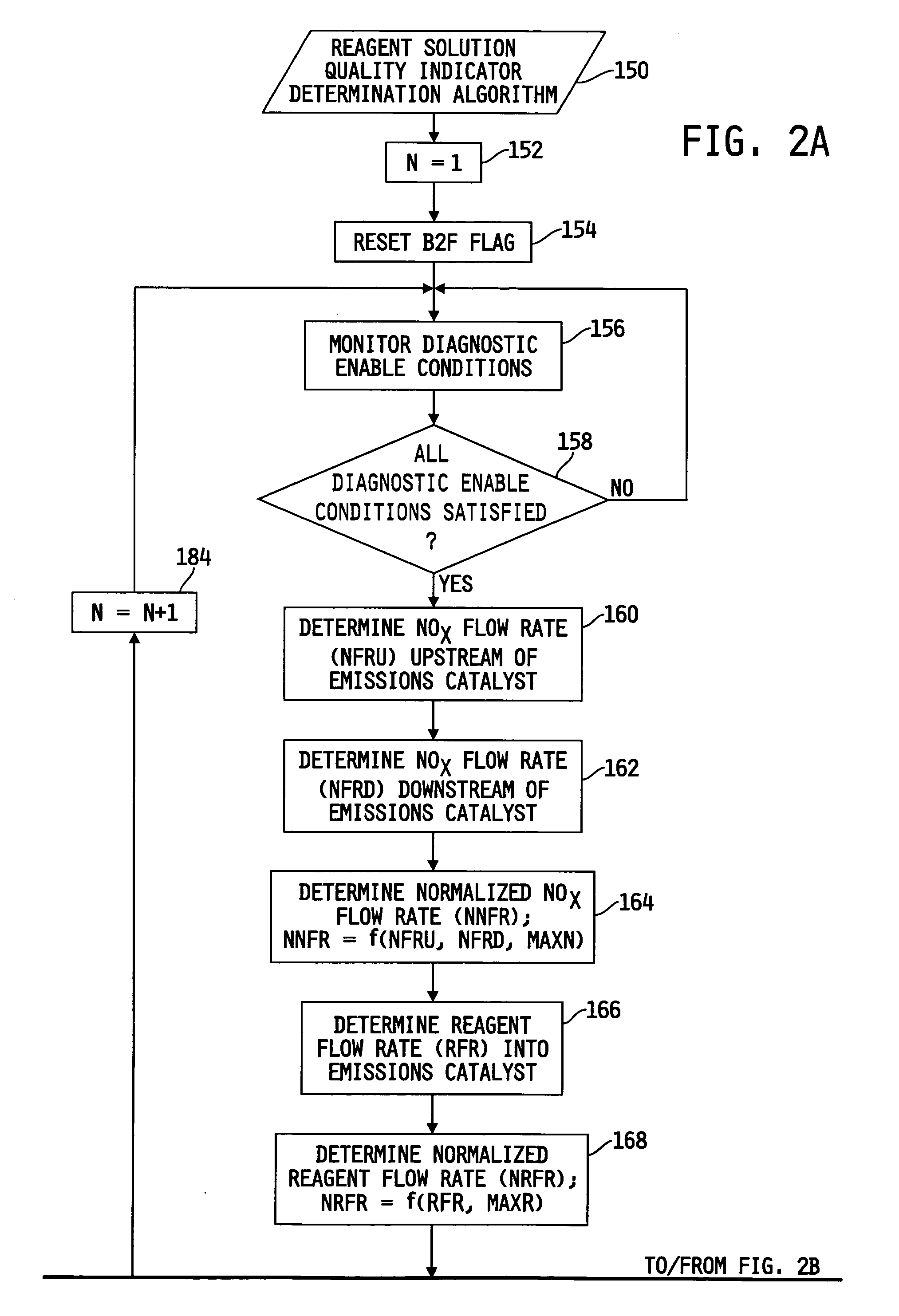 System for diagnosing reagent solution quality and emissions catalyst degradation