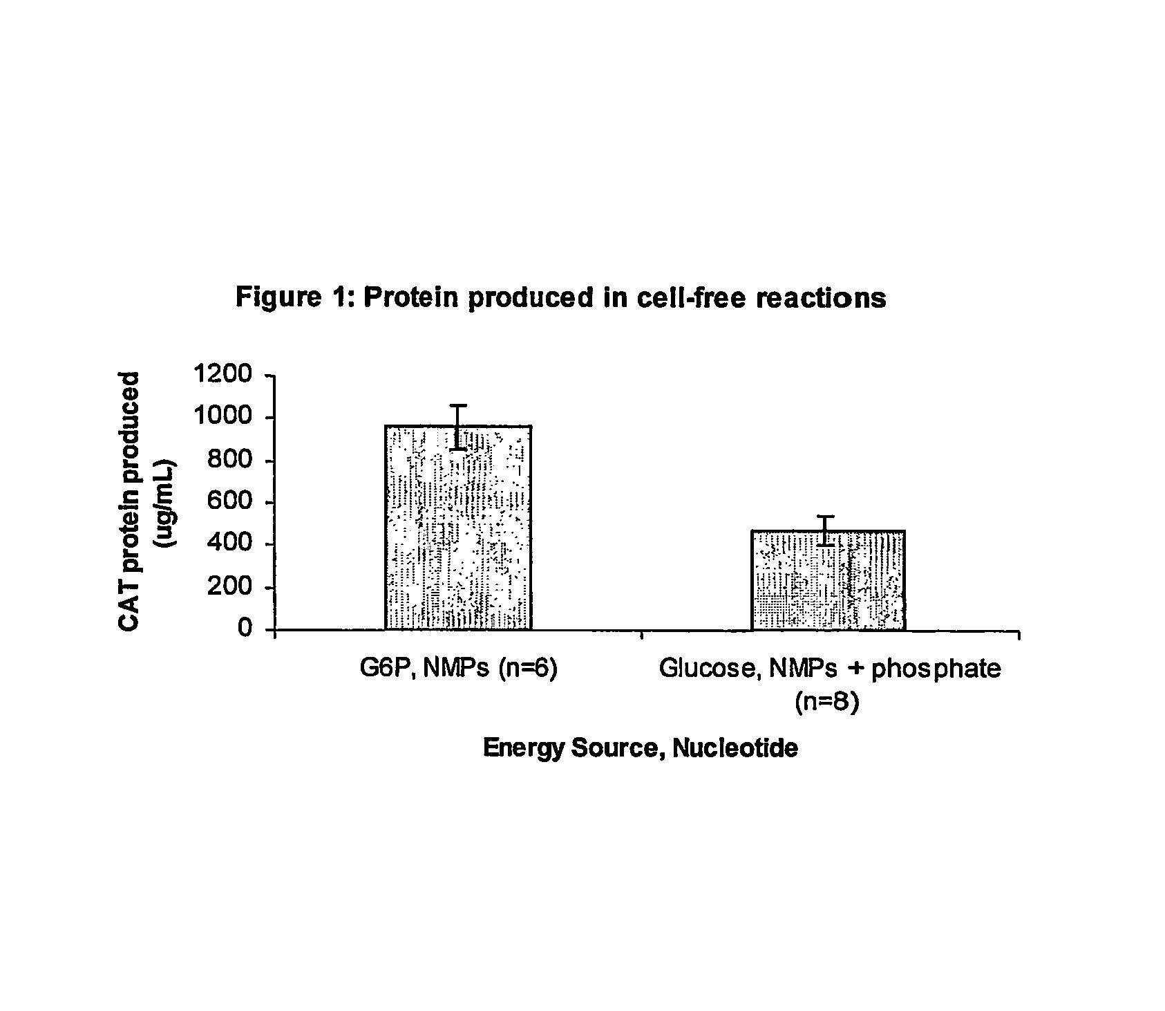 Methods of in vitro protein synthesis