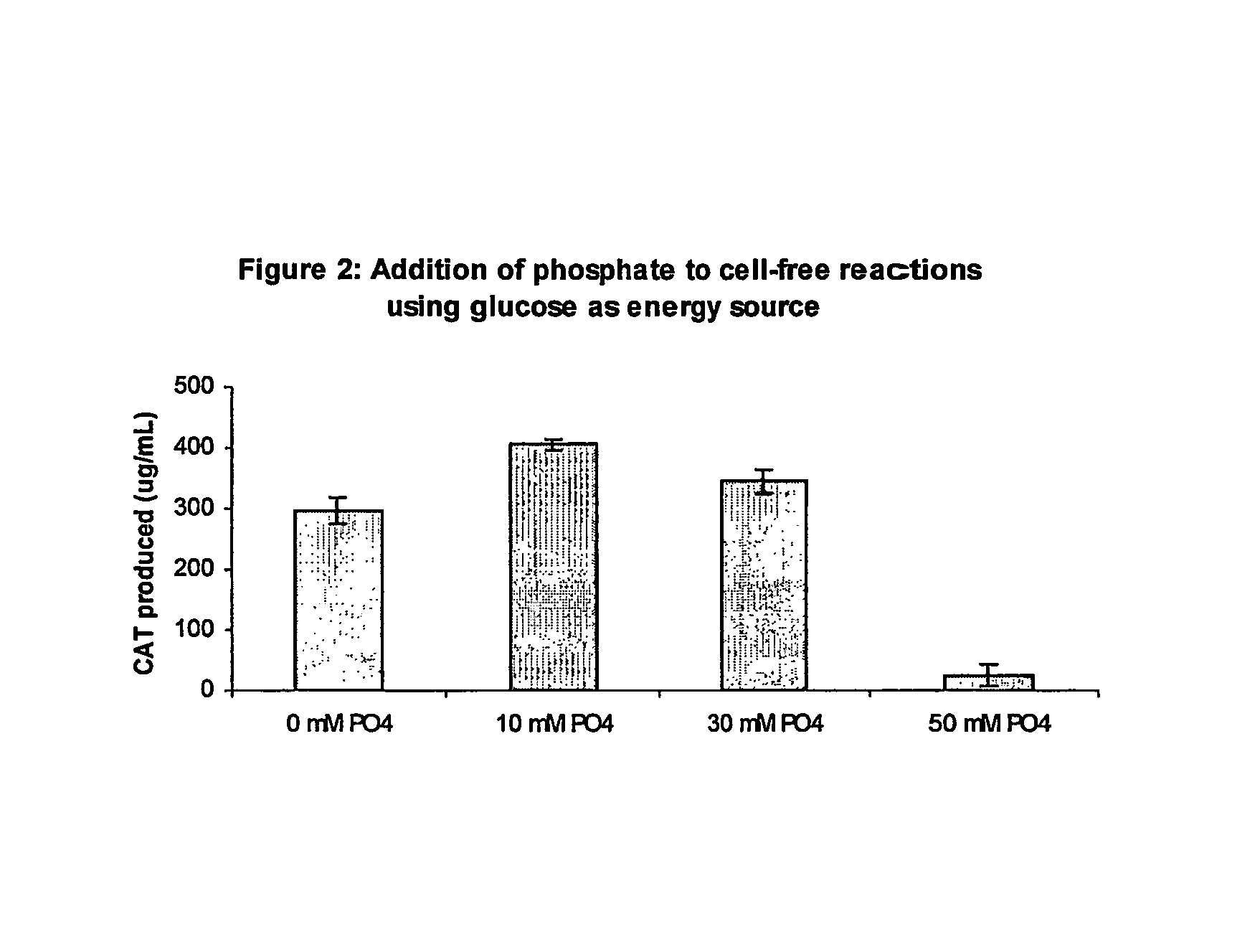 Methods of in vitro protein synthesis