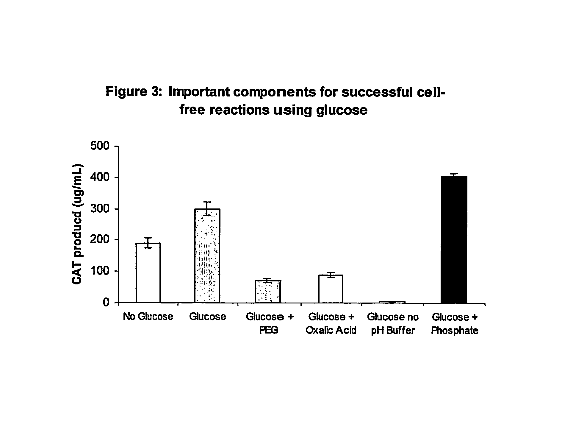 Methods of in vitro protein synthesis