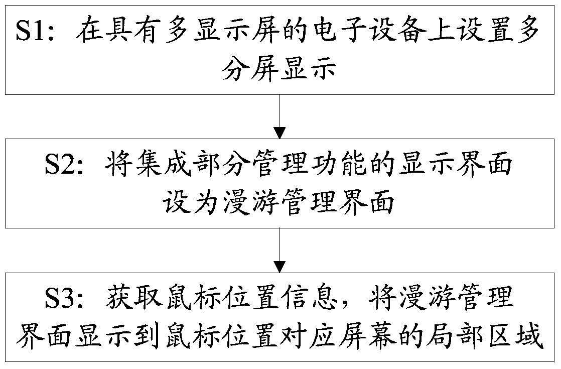 Method and system for managing multi-screen roaming