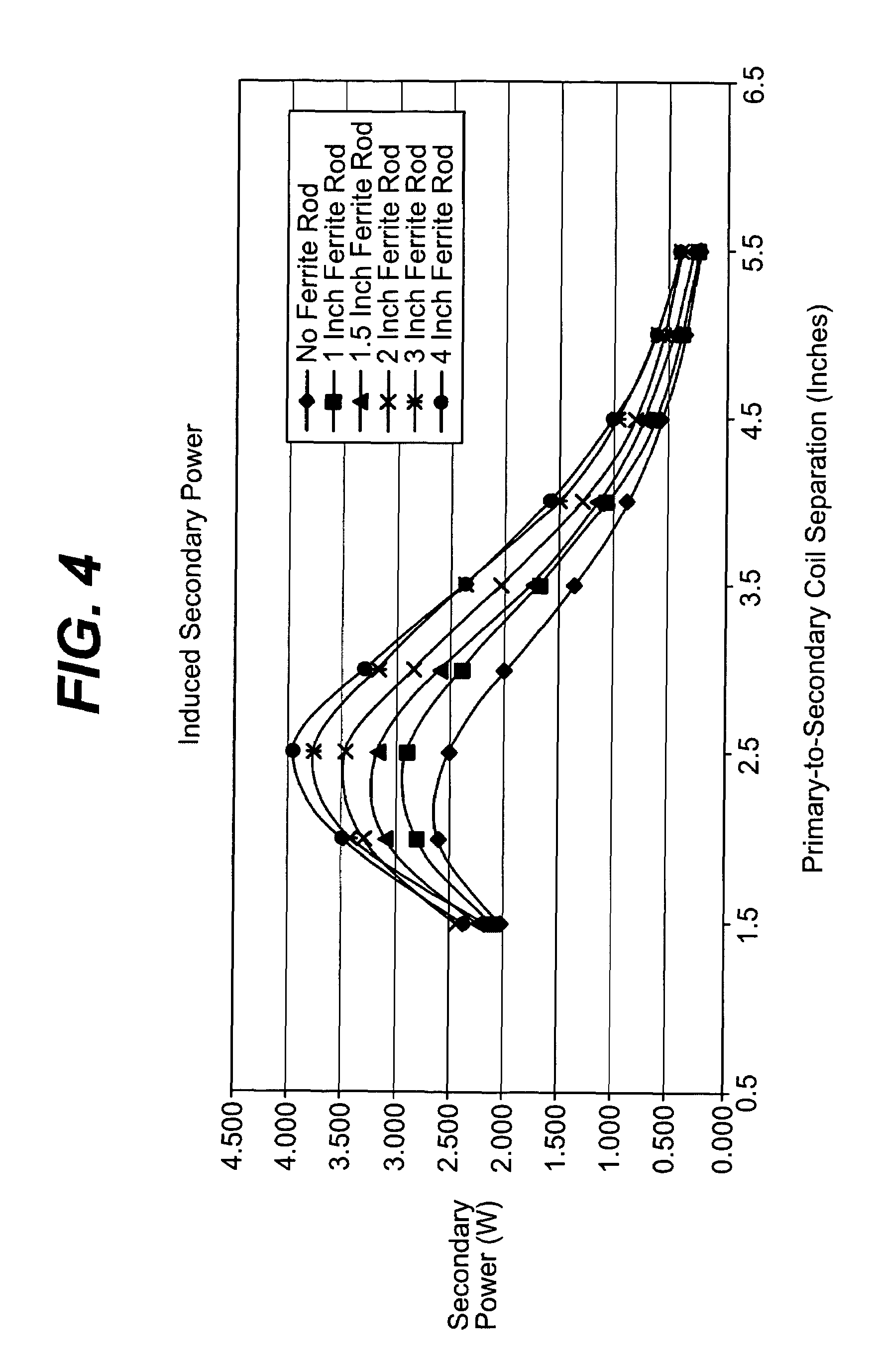 Transcutaneous energy transfer primary coil with a high aspect ferrite core