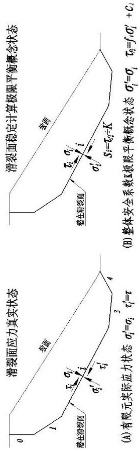 Vector limit balance safety coefficient calculation method based on projection direction extreme value