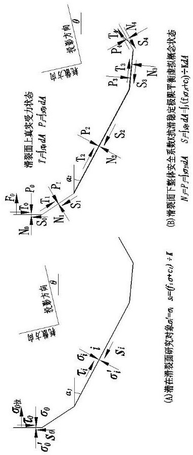 Vector limit balance safety coefficient calculation method based on projection direction extreme value