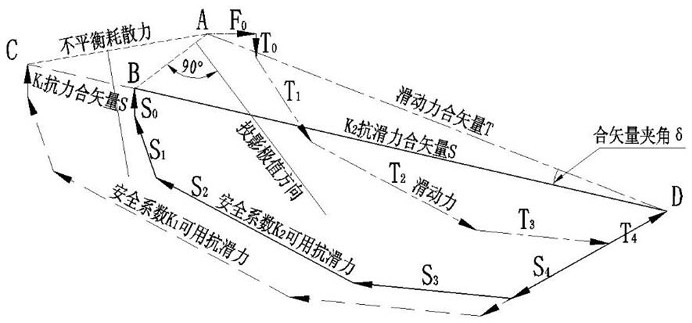 Vector limit balance safety coefficient calculation method based on projection direction extreme value