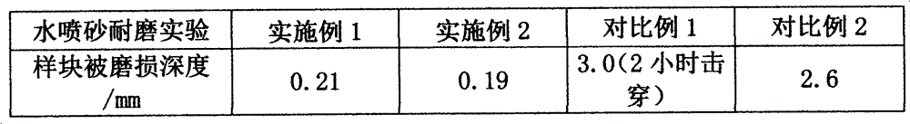 Impact-resistant and wear-resistant adhesive coating and preparation method thereof