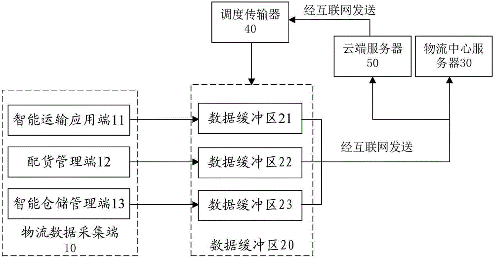 Efficient data transmission method and system capable of dynamically balancing network bandwidth of Internet of things