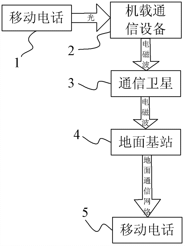 Personal Communication System in Aircraft Based on Optical Communication