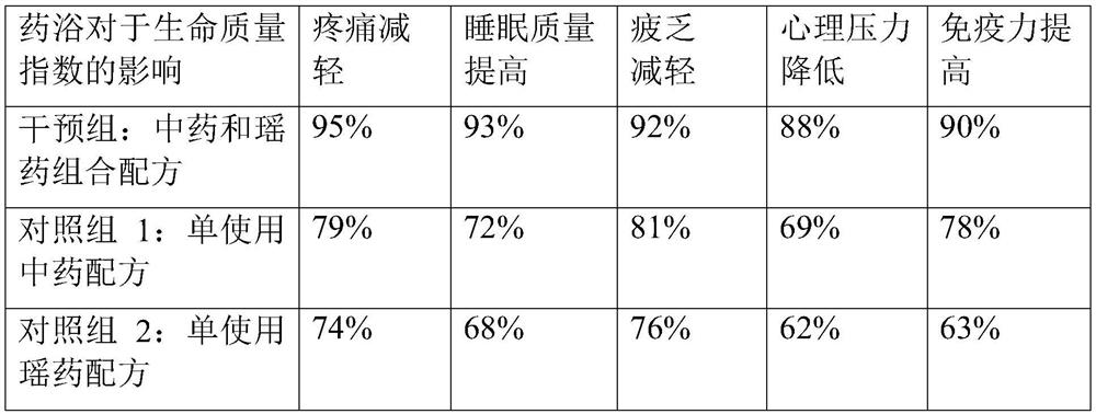 Traditional Chinese medicine granule medicated bath powder for health maintenance and beauty treatment and preparation method thereof