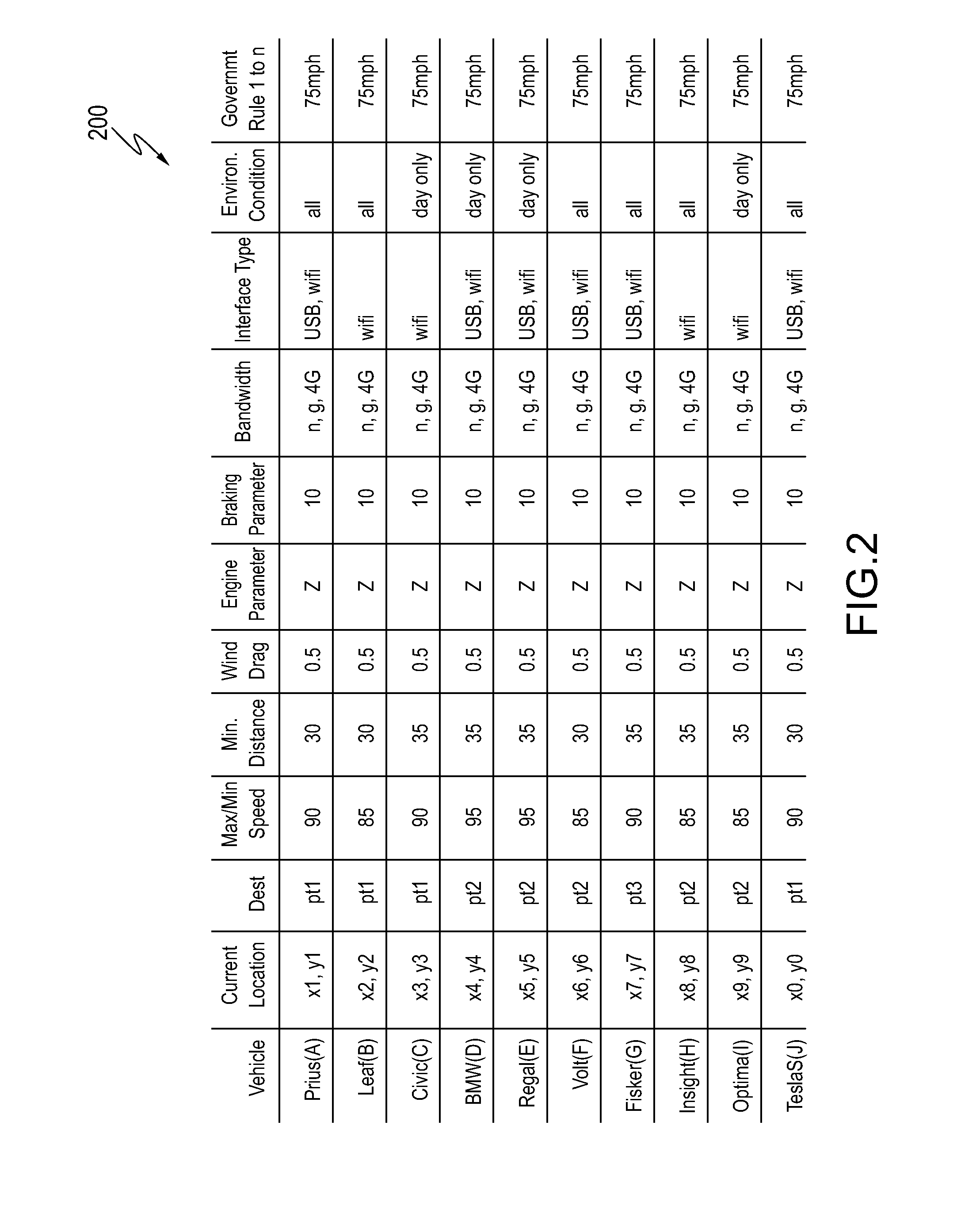 Managing vehicles on a road network