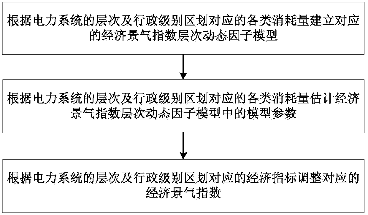 Economic prosperity index detection method, electronic device, and storage medium