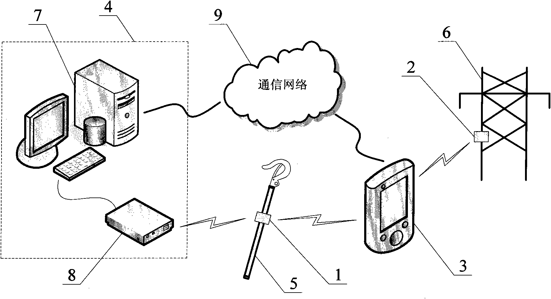 Intelligent management system of electric power grounding wire based on RFID (Radio Frequency Identification Device)