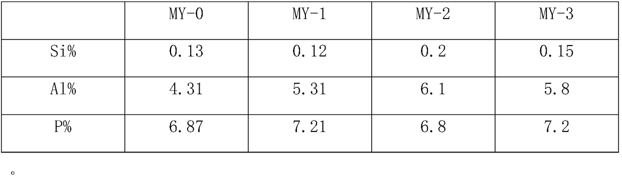 Method for synthesizing flaky SAPO-34