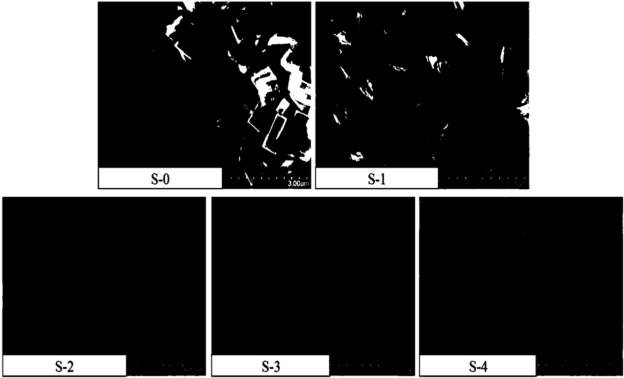 Method for synthesizing flaky SAPO-34