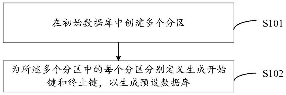 Case data query method, system and device and computer readable storage medium