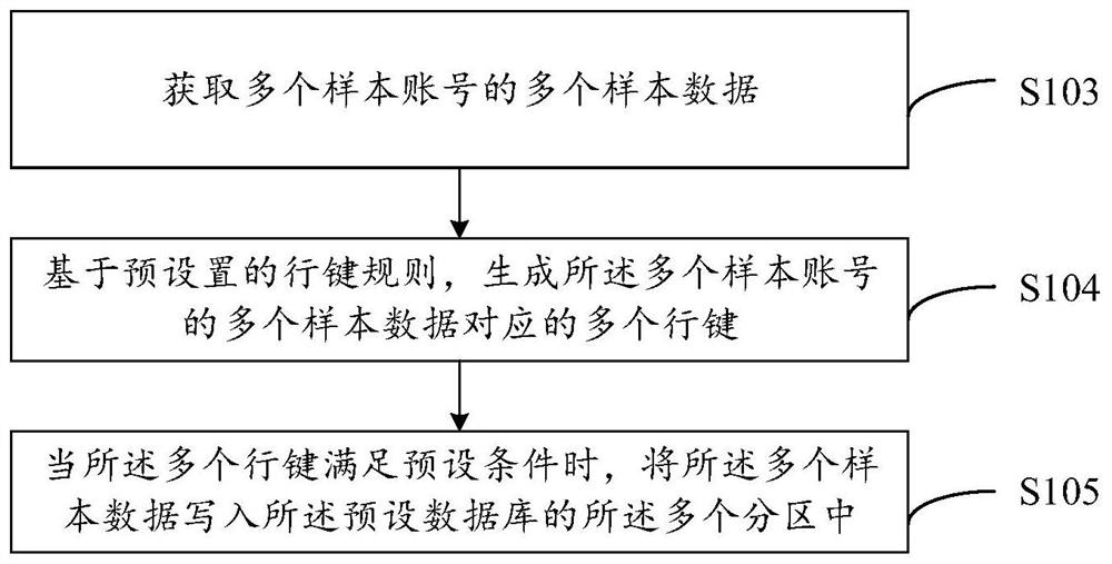 Case data query method, system and device and computer readable storage medium