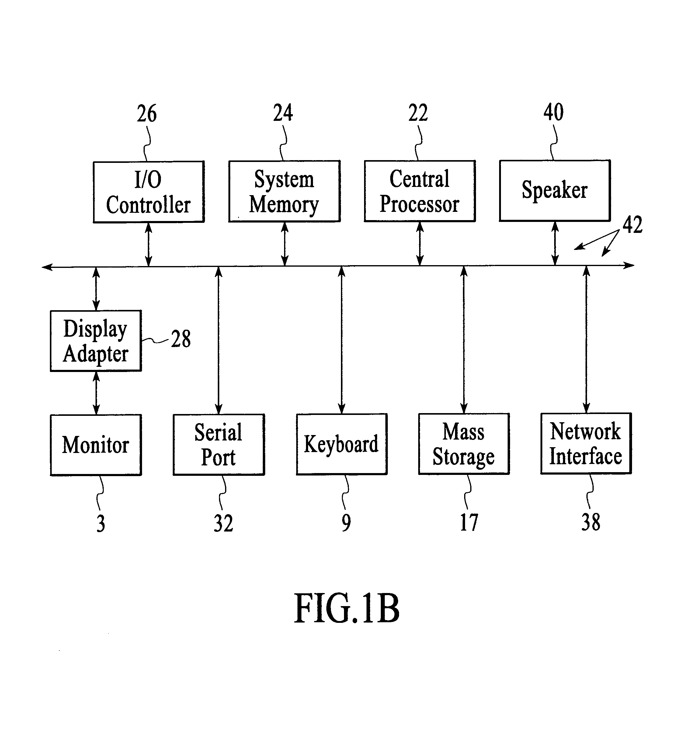 Register retiming technique