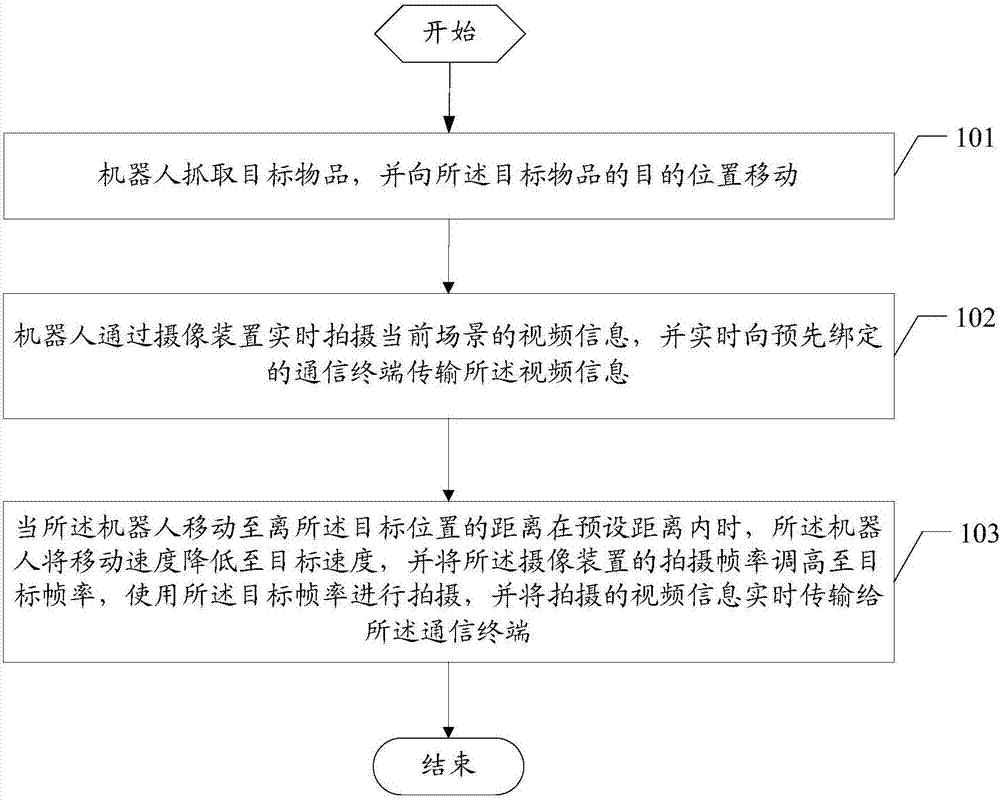 Robot operating method and robot