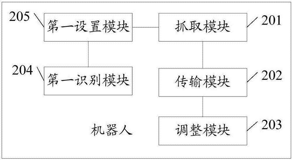 Robot operating method and robot