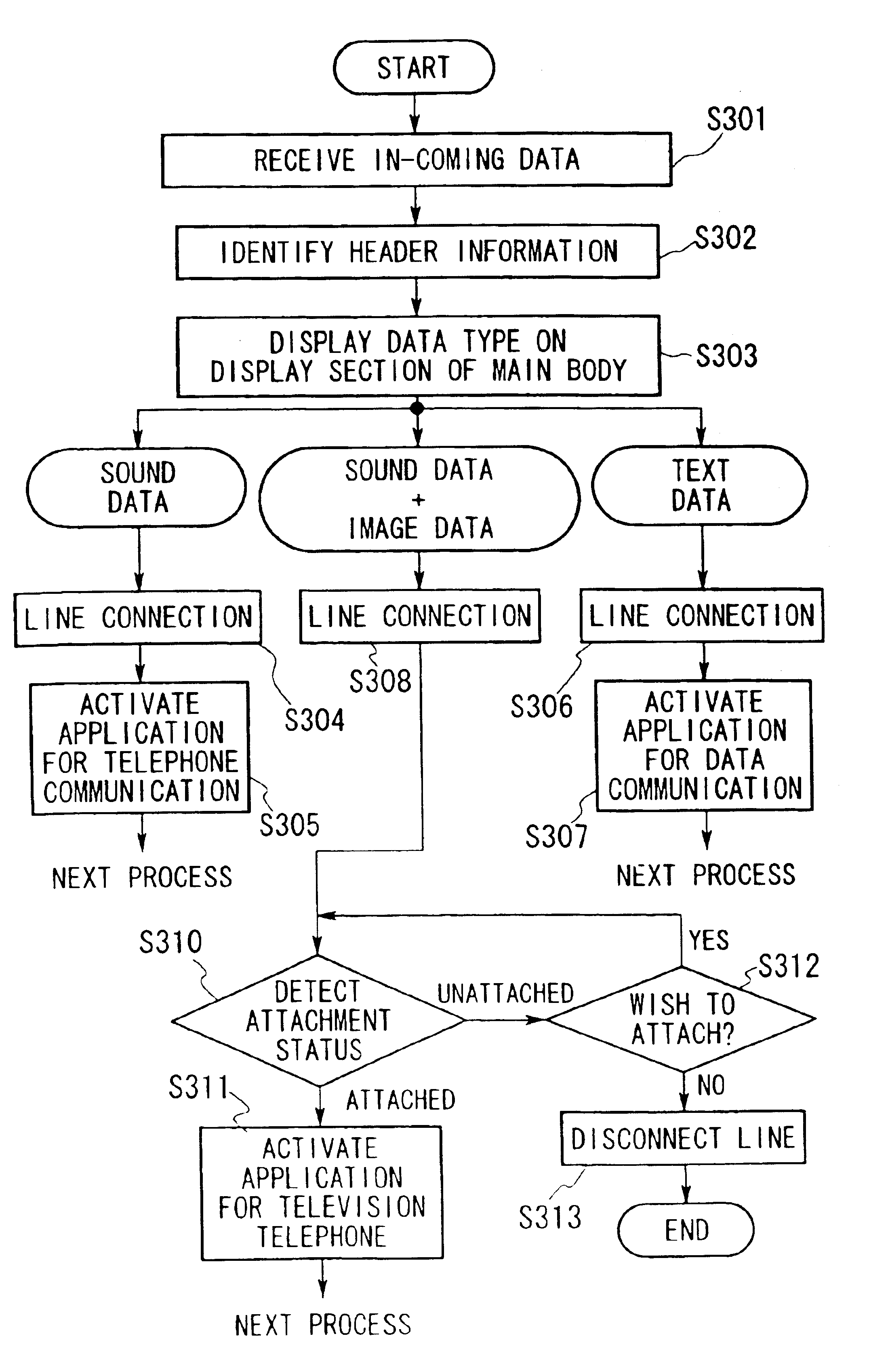 Visual telephone system using mobile communication terminal