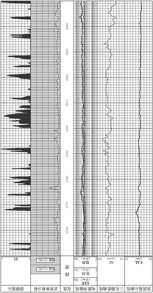 Horizontal well crack recognition method