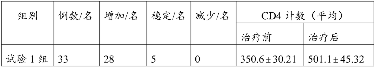 Phyllanthus emblica leaf extractive preparation method and preparation and anti-aids application thereof