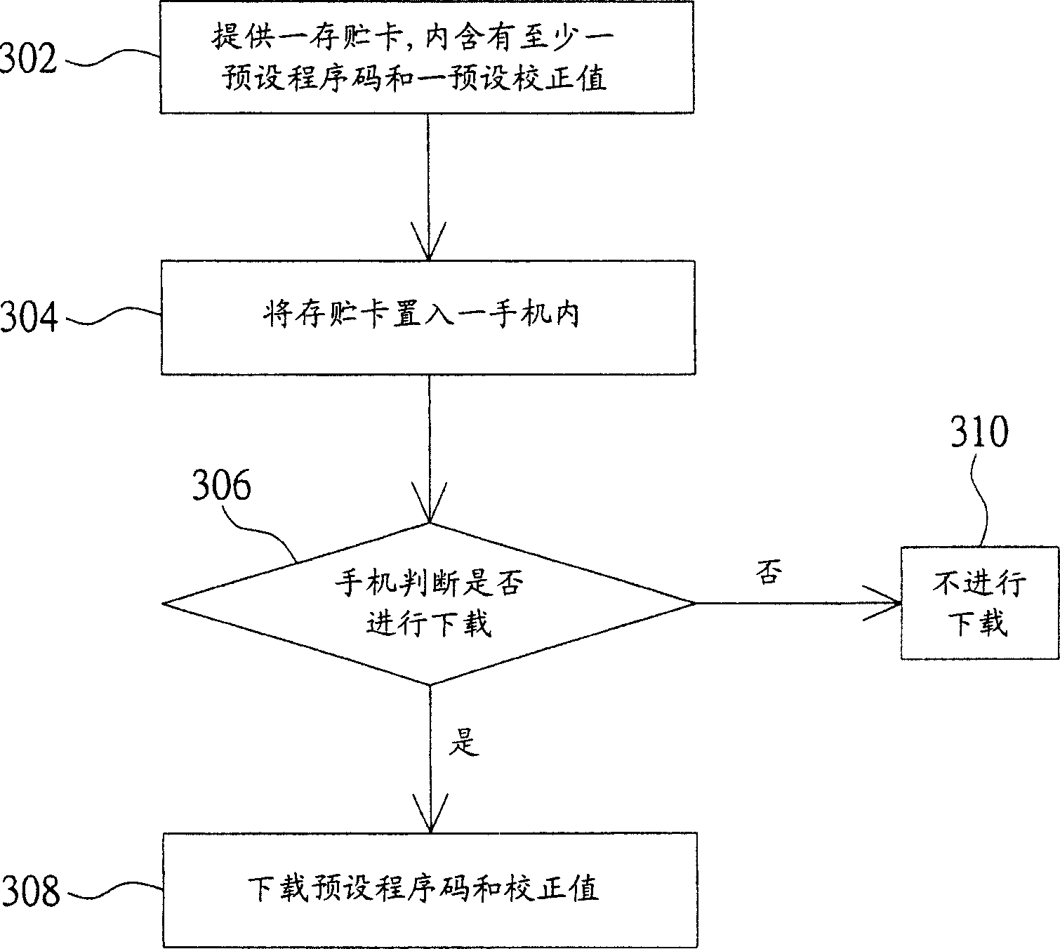 Method for improving mobile telephone production process