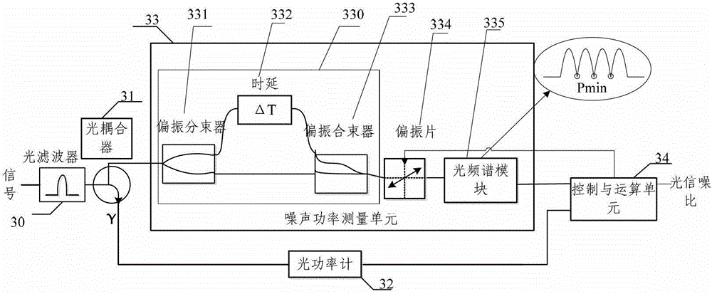 Polarization interference-based in-band optical signal-to-noise ratio detection method and device