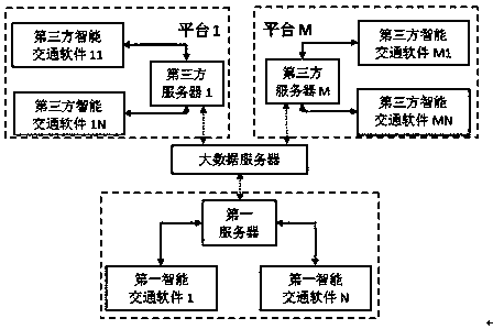 Intelligent traffic information interaction system based on big data