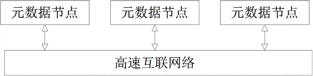 Metadata group design method based on real-time application group