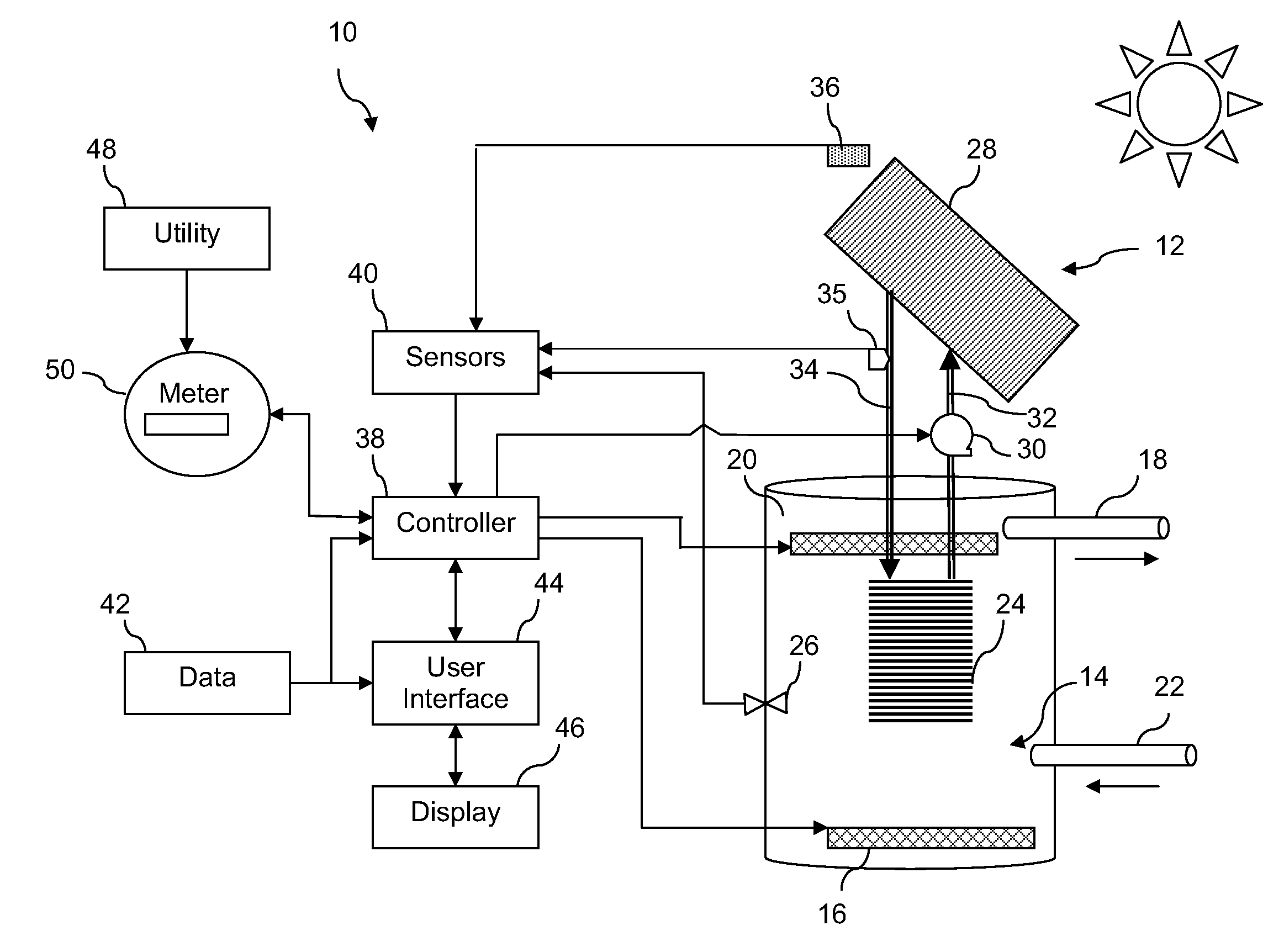 Energy management system with solar water heater