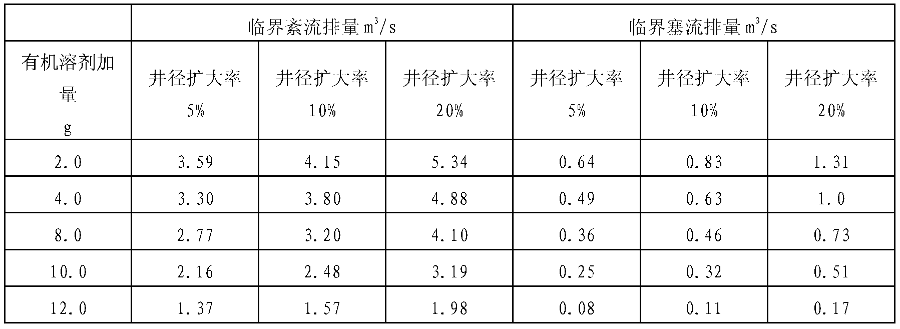 Dual-effect well cementing pad fluid using suspending agent as surfactant