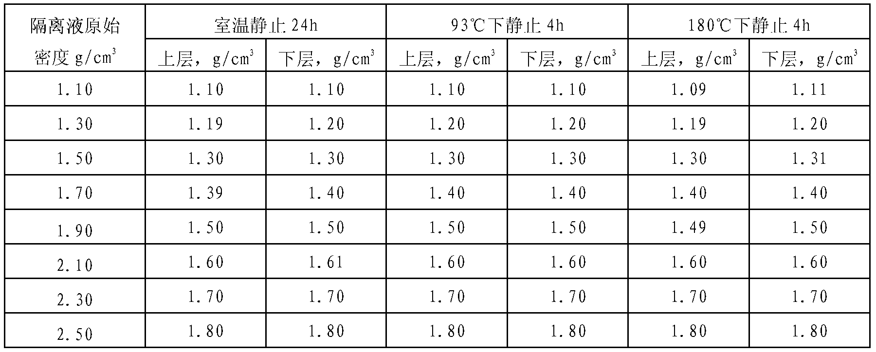 Dual-effect well cementing pad fluid using suspending agent as surfactant