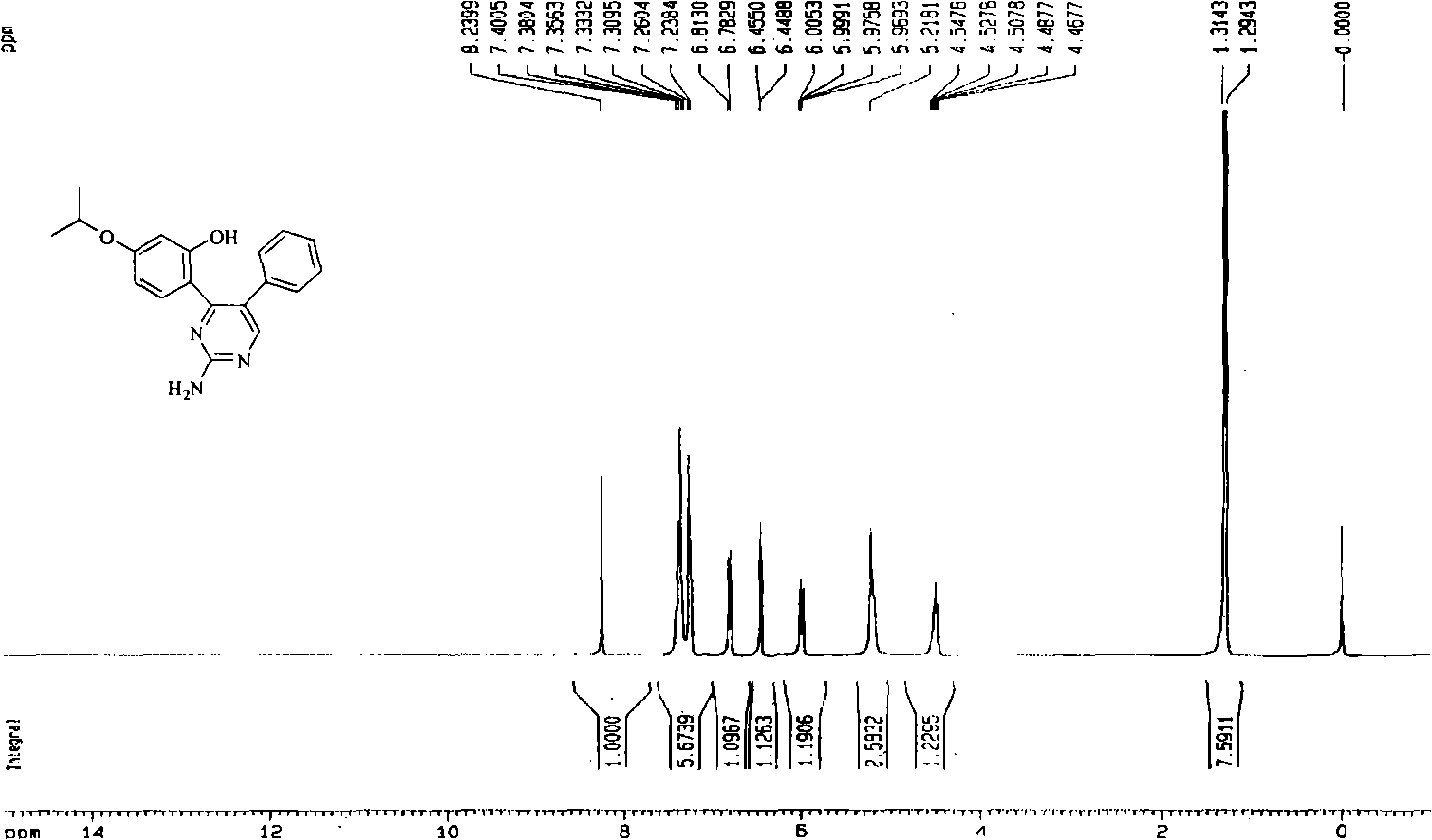 2-amido-4, 5-diaryl miazines compound, preparation and pharmaceutical use thereof