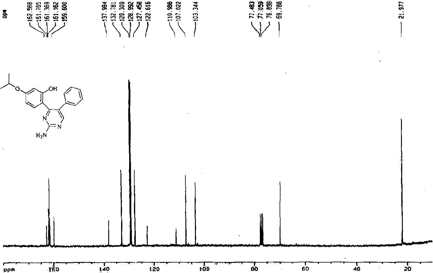 2-amido-4, 5-diaryl miazines compound, preparation and pharmaceutical use thereof