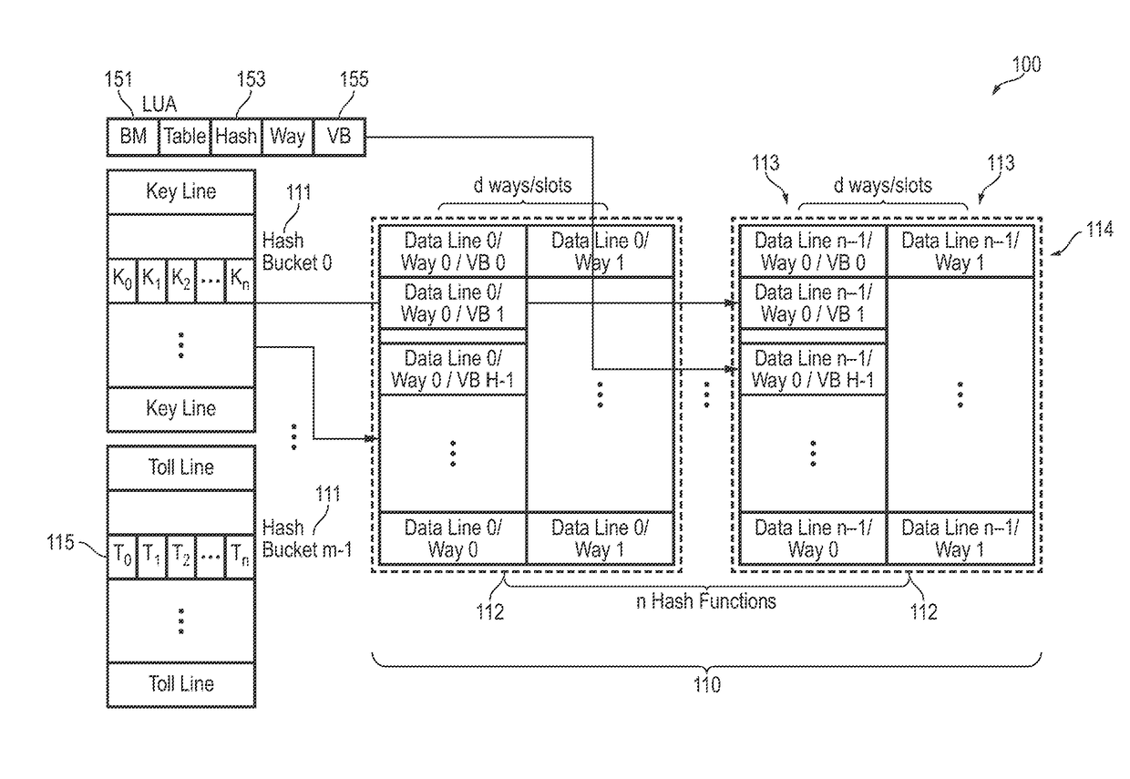 Algorithm methodologies for efficient compaction of overprovisioned memory systems