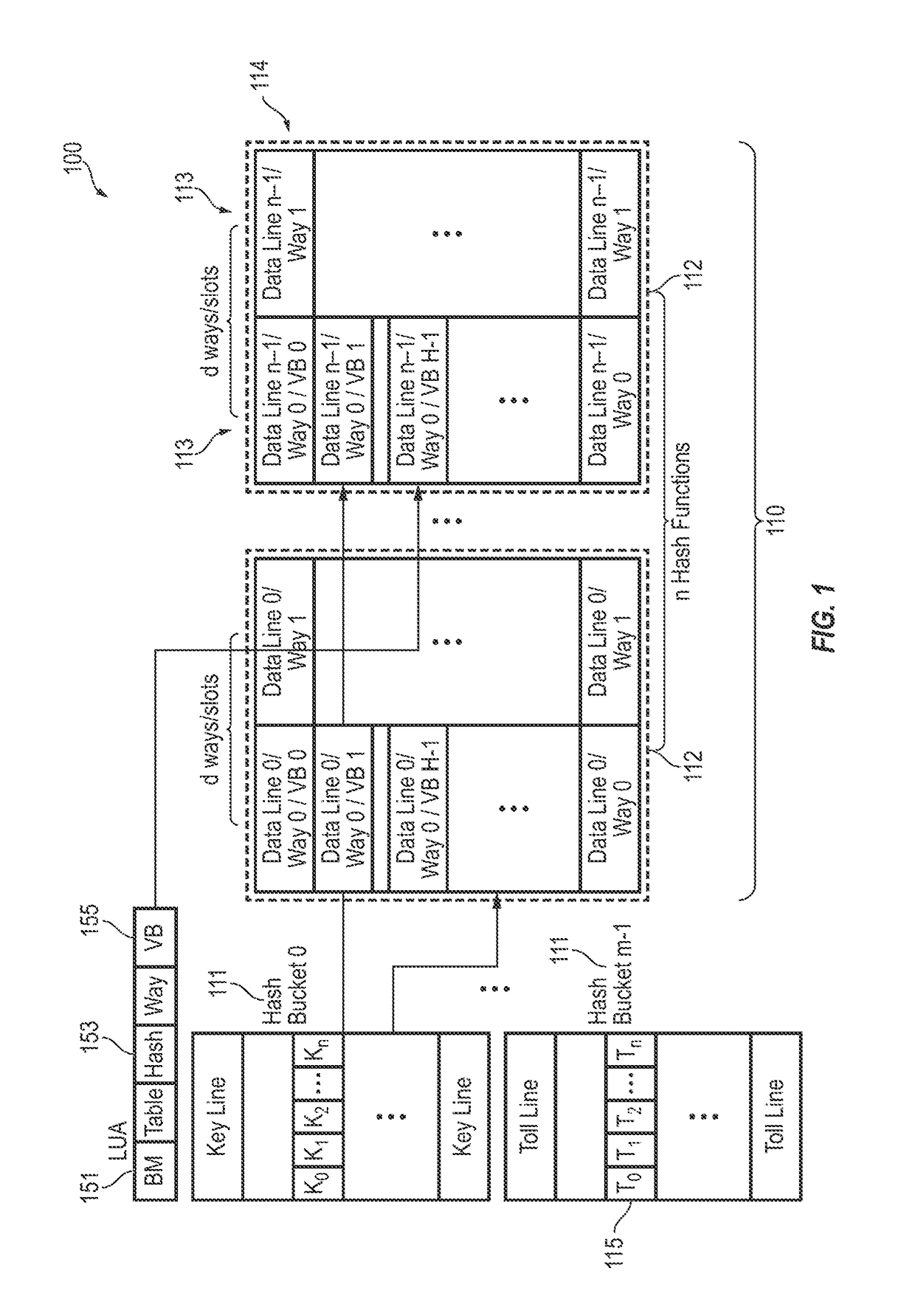 Algorithm methodologies for efficient compaction of overprovisioned memory systems