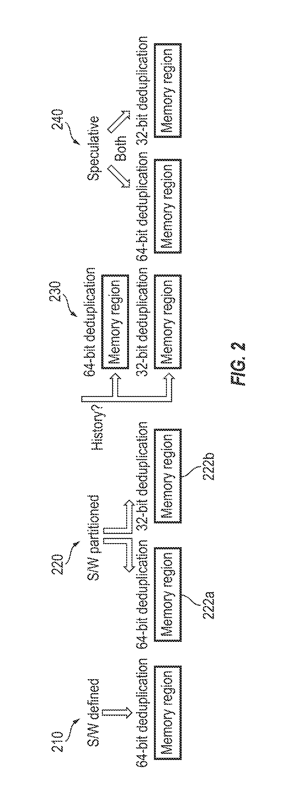 Algorithm methodologies for efficient compaction of overprovisioned memory systems