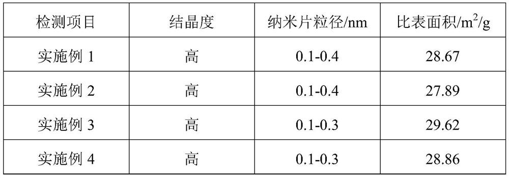 A kind of preparation method of bismuth compound nanometer photocatalyst