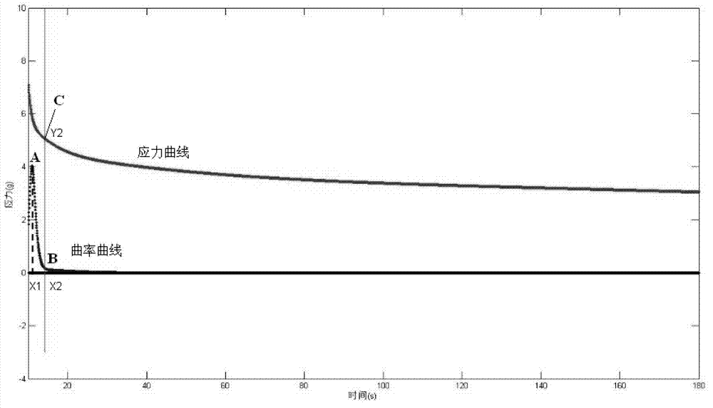 Determination method for texture properties of meat product