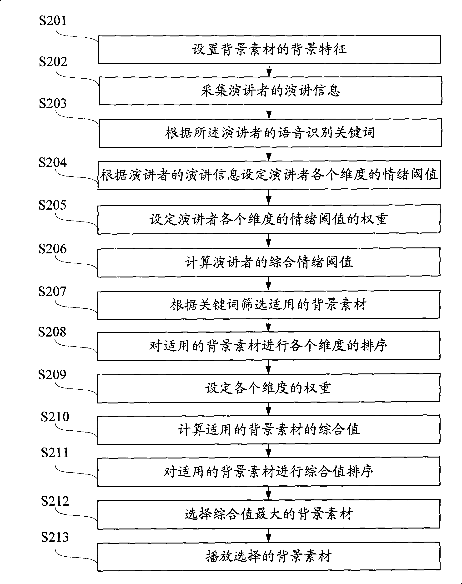 Lecture background matching method and apparatus