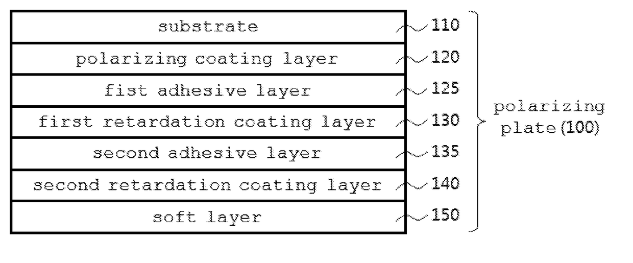 Polarizing plate and image display device comprising the same