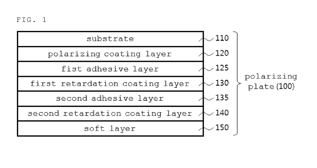 Polarizing plate and image display device comprising the same