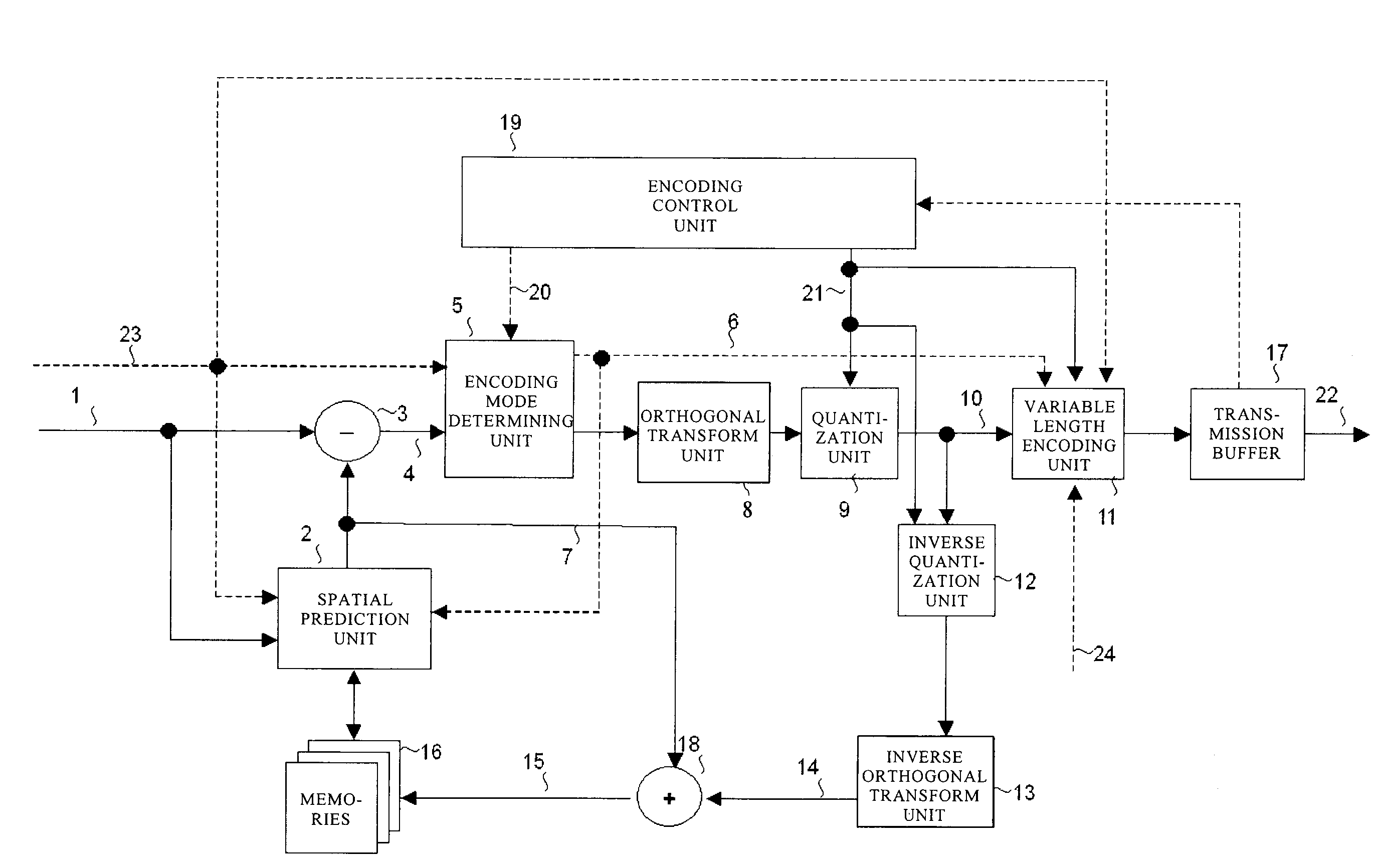 Image encoding device, image decoding device, image encoding method and image decoding method