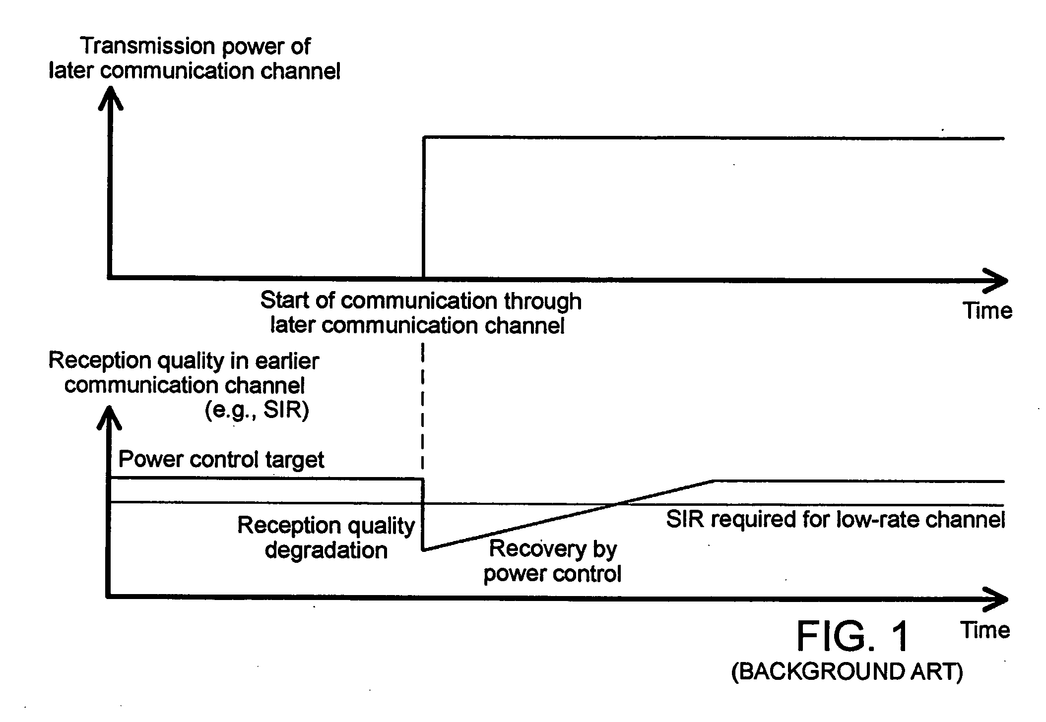 Radio communications system and control method therefor