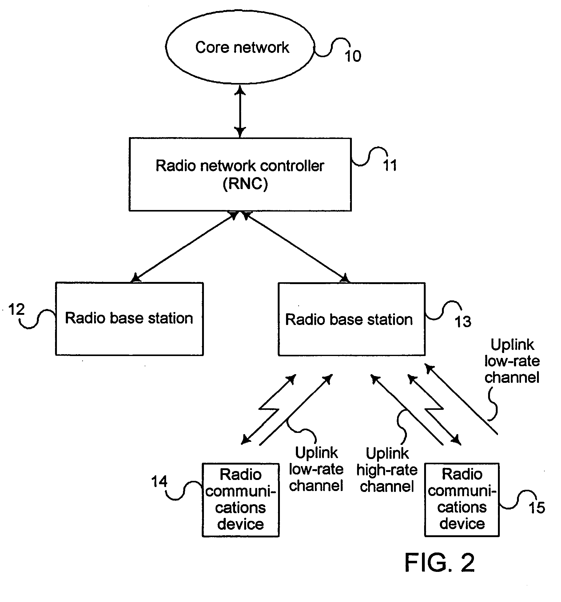 Radio communications system and control method therefor