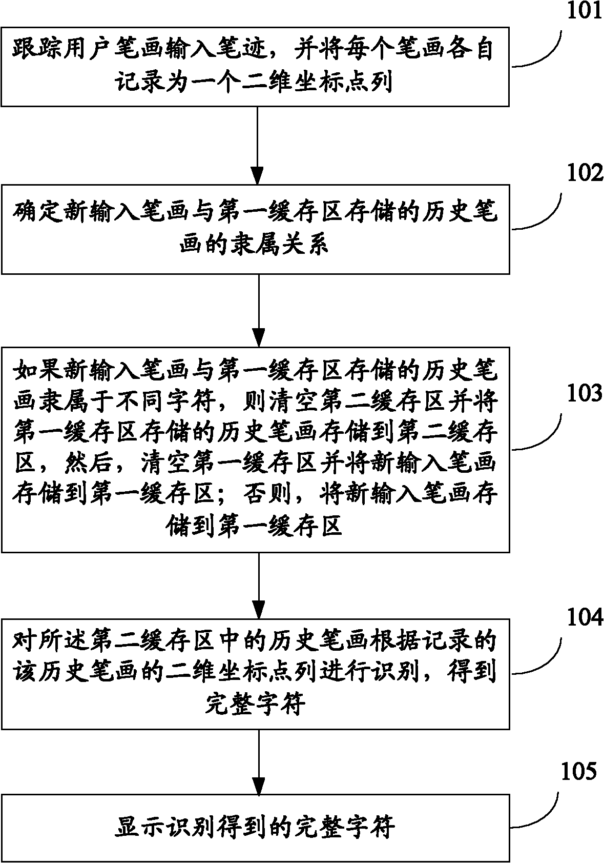 Method and system for realizing continuous handwriting recognition input